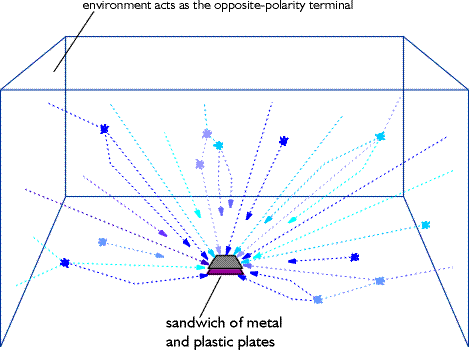 fig.3