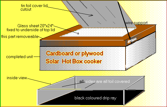  Solar cooker  