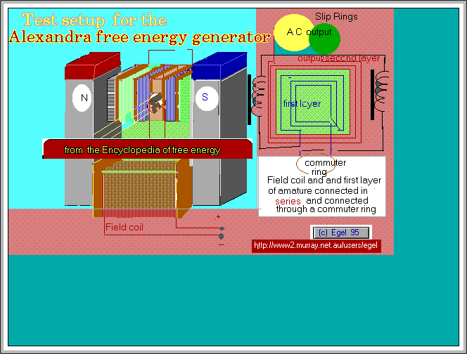  Simple diagrams of Alexandra Multiplier 