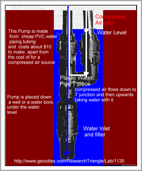  plastic pipe pump 