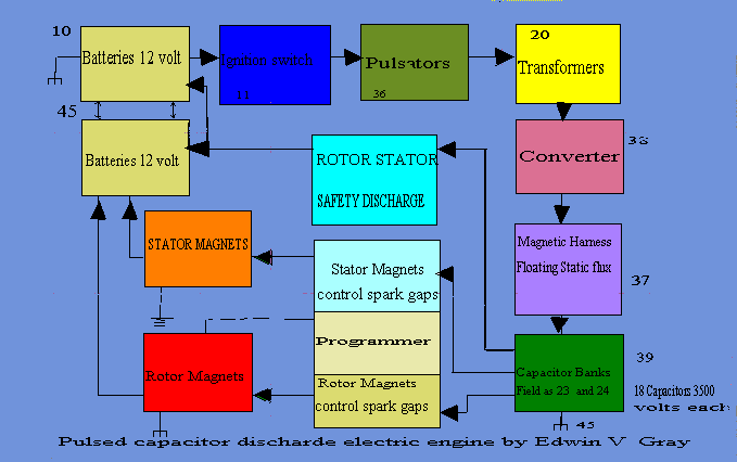 Gray diagram chart 