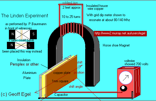  linden experiment 