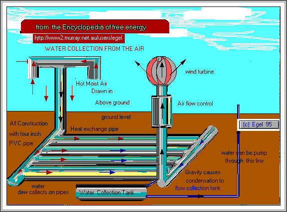  drawing of water from the air device 