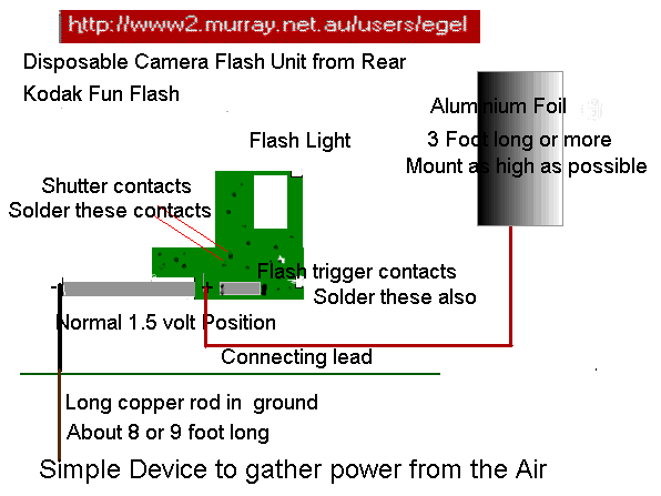 Simple Experiment to demonstrate power from the enviroment