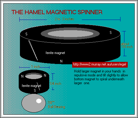  hamel spin motor diagram 