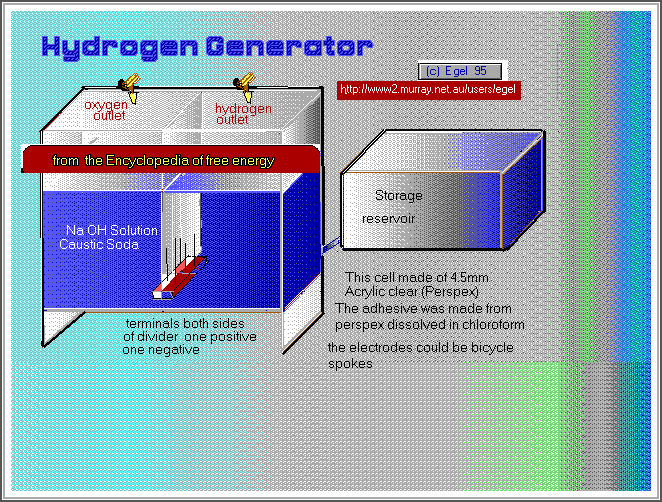  hydrogen diagram 