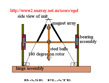 mag motor 1 