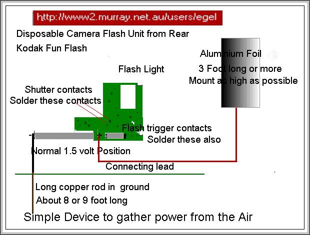 Simple Experiment to demonstrate power from the environment