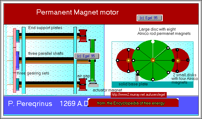  Magnetic motor 