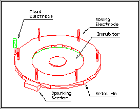 parallel pin gap with sparking sector