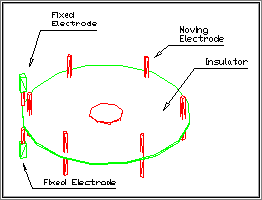 parallel pin rotary gap