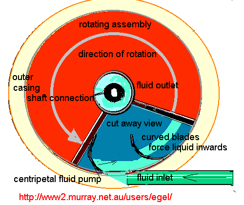  centripetal pump 