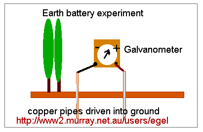 1875 experiment on Earth Batteries 