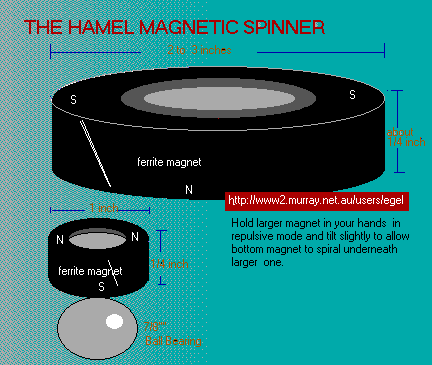  hamel spin motor diagram 