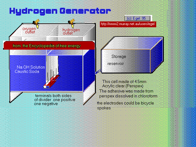  hydrogen diagram 