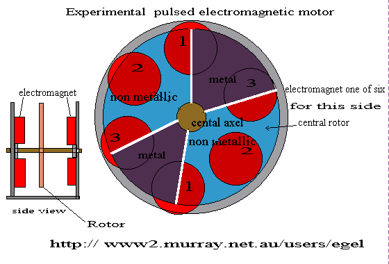  magexperiment diagram 2 