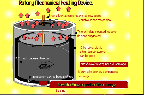  Rotary oil heater 