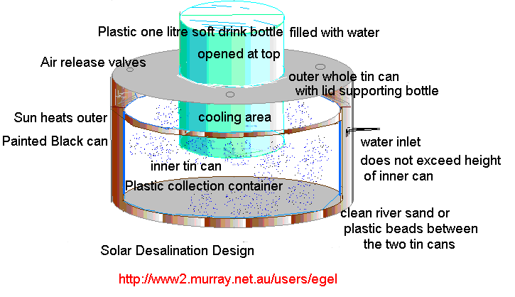  simple water collector 