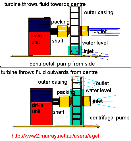  side views of pump action 
