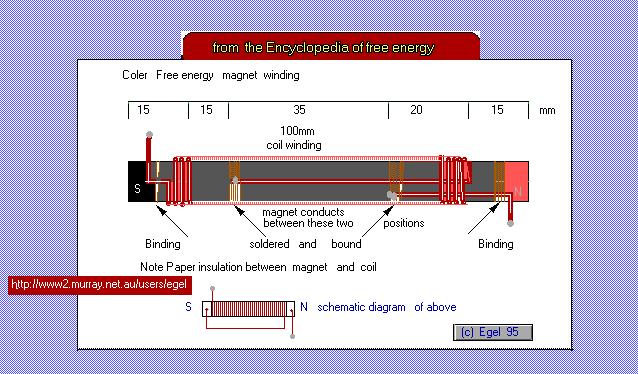  Coler magnet circuit 
