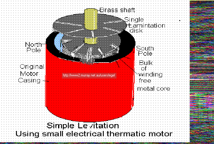  Diagram of leviitation below 