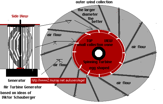  The turbine drawing 
