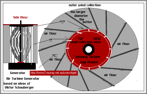  The turbine drawing 