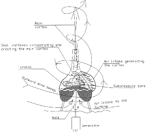  first vortex drawing 