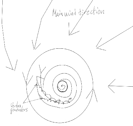  second vortex drawing 
