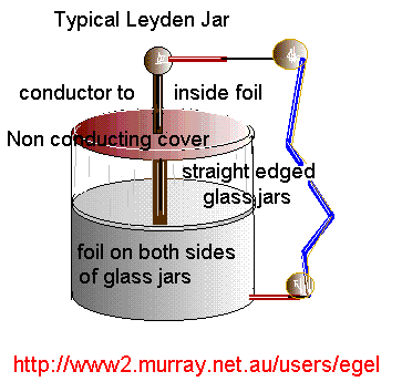 Leyden Jar 