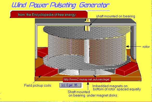 Pulsating wind generator 